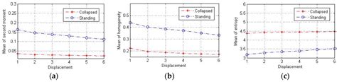Earthquake-Induced Building Damage Detection with Post-Event Sub-Meter ...