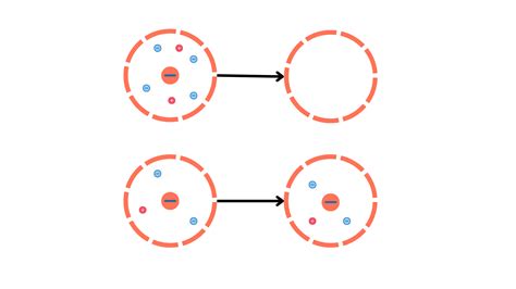 Electric Charge - Definition, Types and How to Calculate