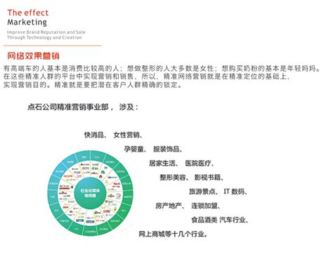 项目介绍-北京点石网络传媒网络推广公司