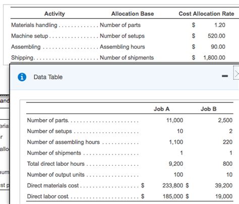 Image result for Computing Cost Allocation Rate