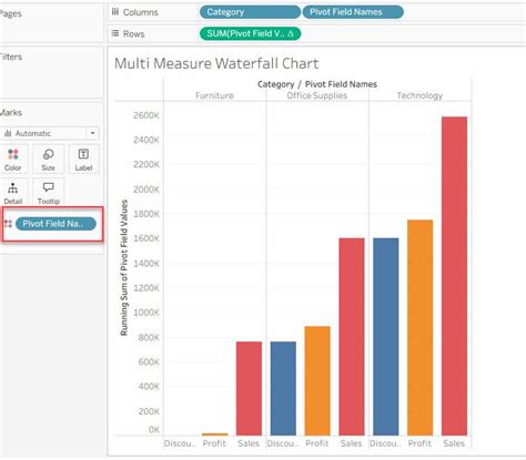 Image result for Tableau Stacked Waterfall Using 2 Measures
