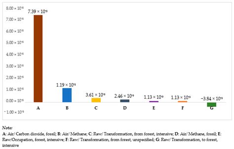 Life Cycle Assessment of Sugar Palm Fiber Reinforced-Sago Biopolymer ...