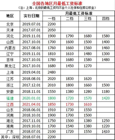 川渝地区最新工资价位表2022- 成都本地宝