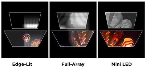 Image result for LED Q-LED OLED Difference