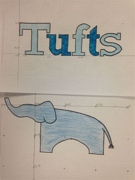 Use Function to Draw Picture 的图像结果