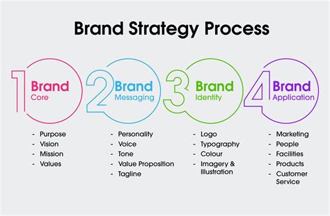 https://journeycreative.ie/wp-content/uploads/2023/03/Brand-Strategy-Process-scaled.jpg