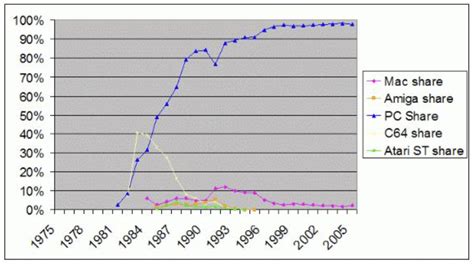 Image result for Computer Software Industry Analysis