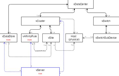 Virtual Data Centers | Documentation