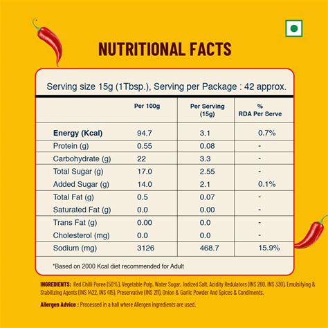 Spice Up Every Dish with Red Chilli Sauce - Dr. Smith