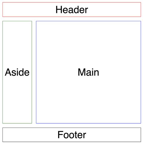 Image result for HTML5 Layout Examples