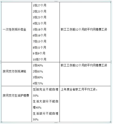 杭州工伤保险基本支付工伤待遇（支付标准+范围基数）- 杭州本地宝