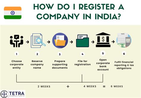 注册印度公司类型及流程 - 知乎