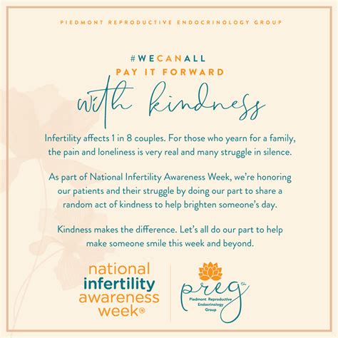 Infertility Awareness