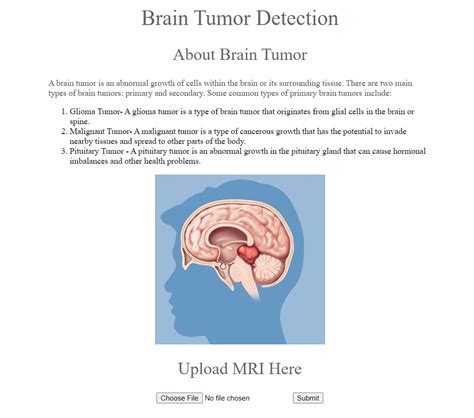 Image result for Brain Tumor Detection Python Git