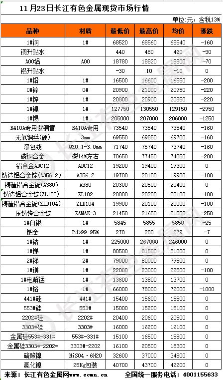 12月21日铝价行情：今日铝价上涨，长江有色铝价18770涨70