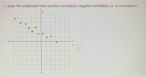 Image result for Example for Correlation