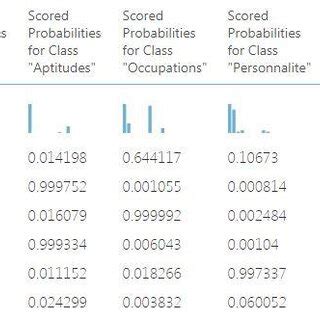 Image result for Neuralnine Classifying Using Class Label