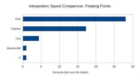 Image result for Perl/Python