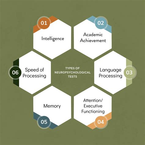 Types of Psychological Testing — Insight Northwest Counseling