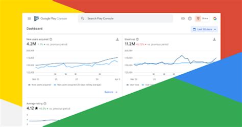 Image result for Android Developer Console