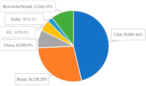 Economic Aspects and Sustainability of Ethanol Production—A Systematic ...