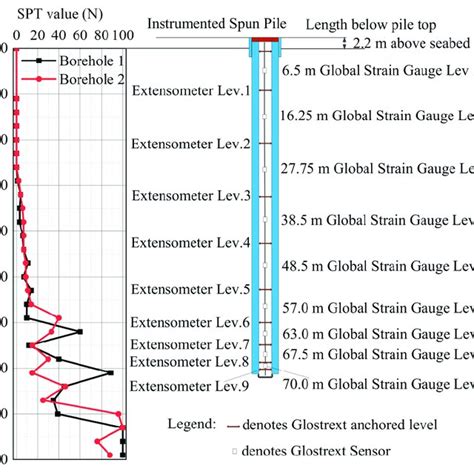 Image result for Static Pile Load Test