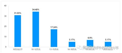 数说辅导员工资：细看20个省市薪资情况（月薪、年薪、绩效）你想要知道的在这…… - 知乎