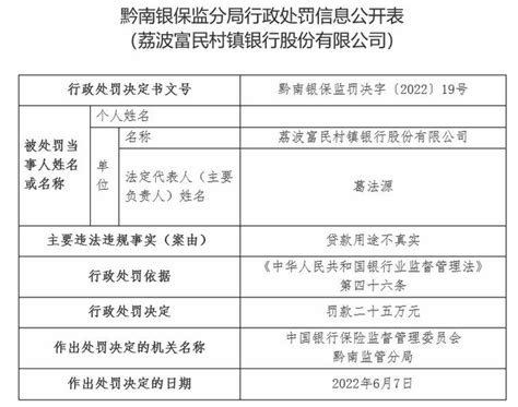 贷款用途不真实，贵州一银行被罚25万，森马集团为背后股东_凤凰网