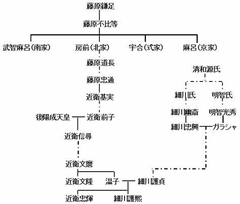 藤原鎌足 家紋 – homuinteria.com