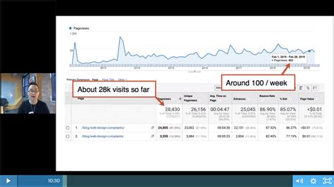 Webinar Example Recording 的图像结果