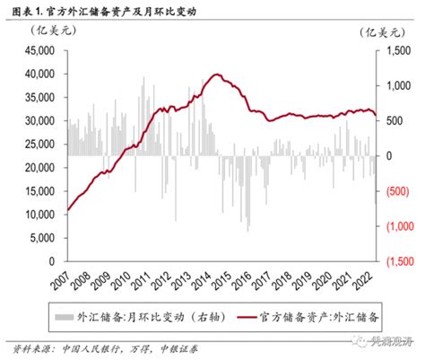 中国持有美国国债创10年新低(中国历年美债持有量一览表)-开红网