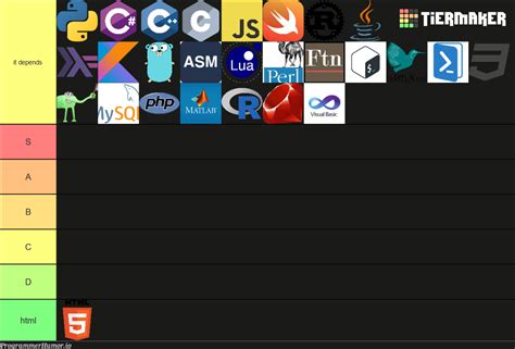 Programming Language Tier List 的图像结果