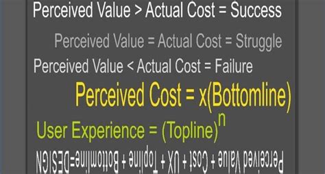 Image result for Math Design Arithmetic