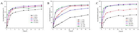 Effective and Sustained Control of Soil-Borne Plant Diseases by ...