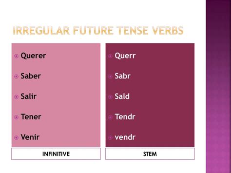 PPT - Avancemos 3 PowerPoint Presentation, free download - ID:2730761