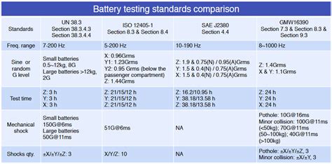 Image result for Electronic Auto Testing Standards
