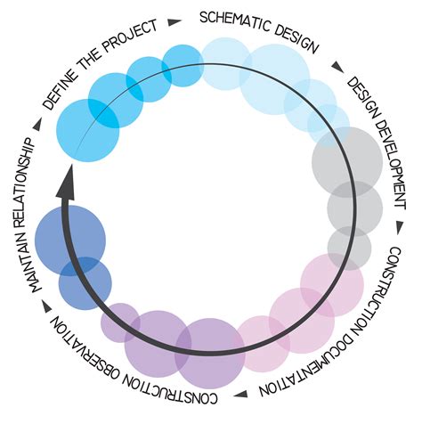 Image result for Design Flow Eda