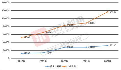 通过河北专升本后第一学历是本科吗？_河北省专接本网站