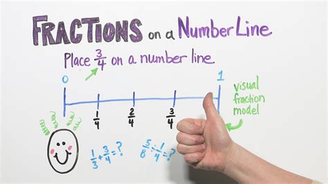 Fractions on a Number Line | PBS LearningMedia