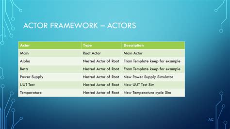 Image result for LabVIEW Actor Framework Tutorial