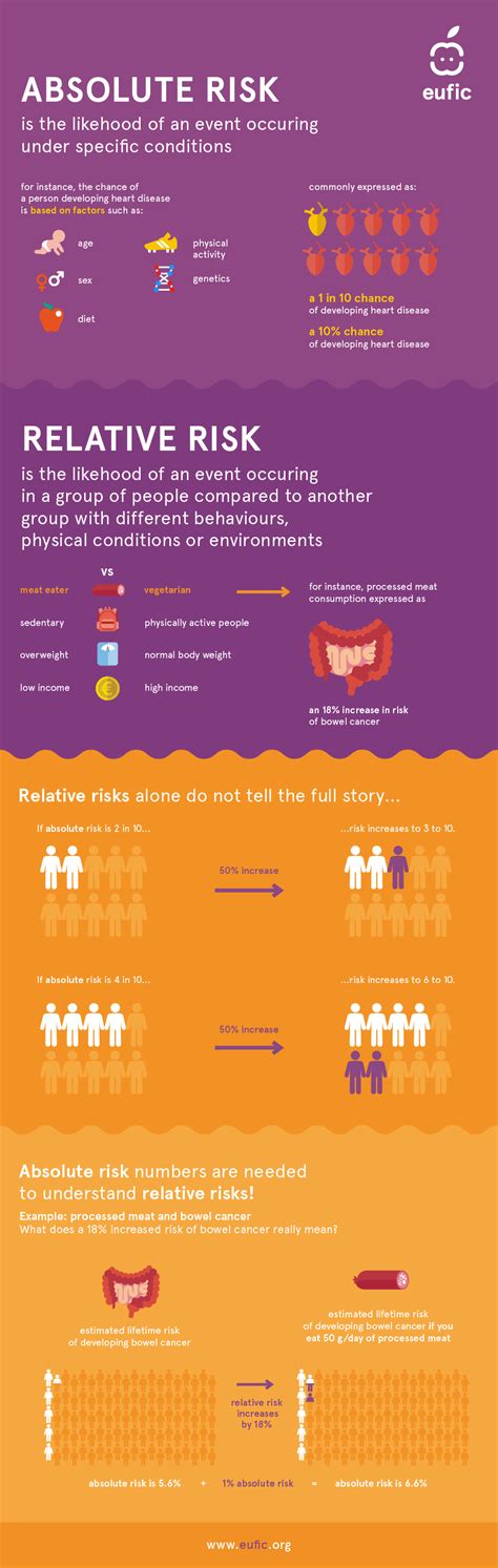 Image result for Relative risk Definition