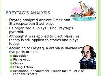 Image result for Dramatic Structure