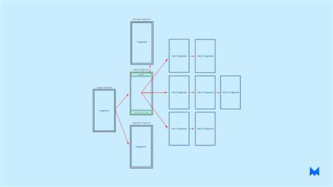 Image result for Android Navigation View Structyure