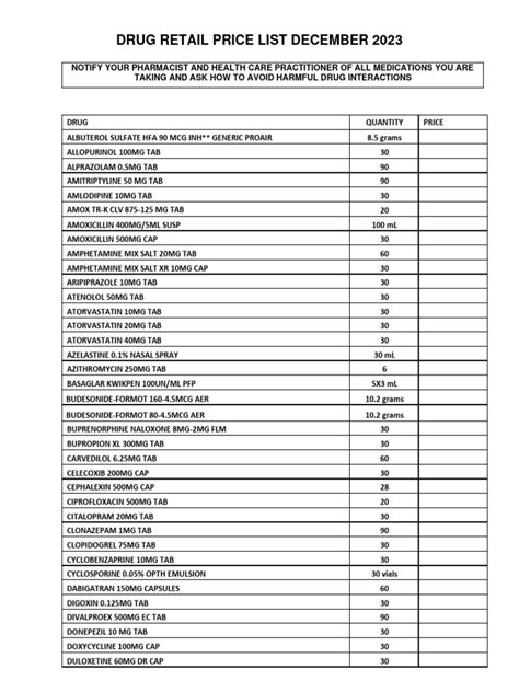 Pharma Price List 的图像结果
