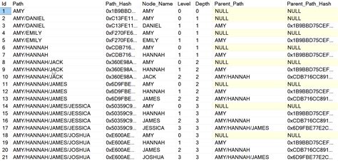 Process Parent Path Cheat Sheet 的图像结果