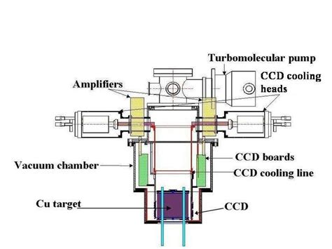 Image result for VIP Servers VIP Server Setup