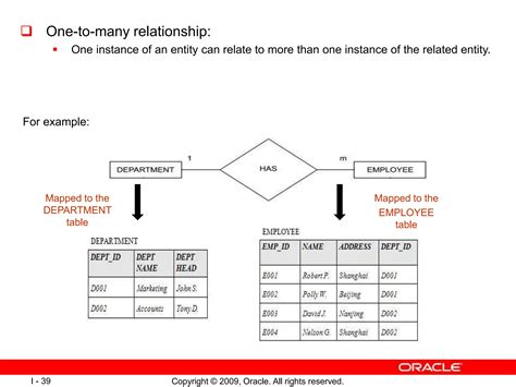 RDBMS Database 的图像结果