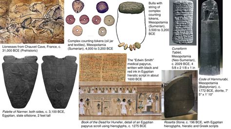 PPT - The Origins of Writing: A Journey through Civilization's Earliest Scripts PowerPoint ...