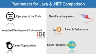 Image result for Java .Net Market Share Evolution