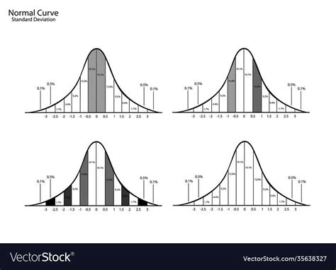 Image result for Continuous Random Variable Bell Curve